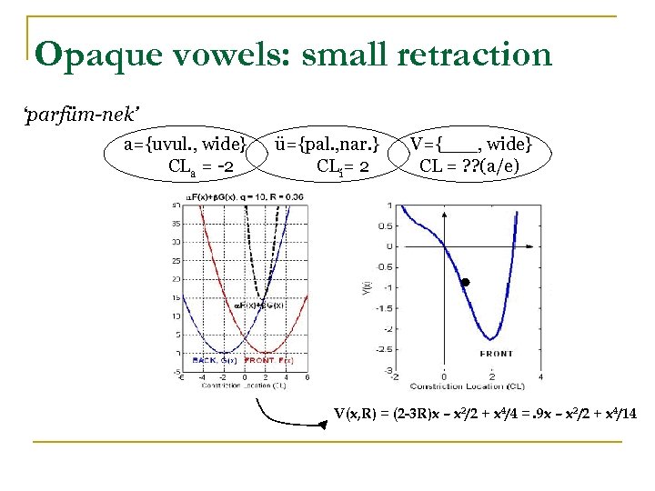 Dynamics And Transparency In Vowel Harmony Ultrafest U