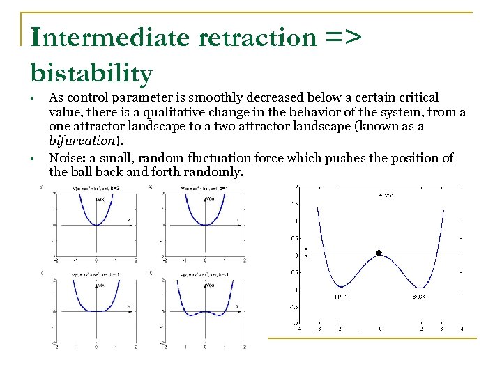 Intermediate retraction => bistability § § As control parameter is smoothly decreased below a