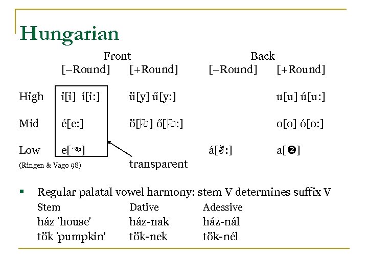 Hungarian Front [–Round] [+Round] Back [–Round] [+Round] High i[i] í[i: ] ü[y] ű[y: ]