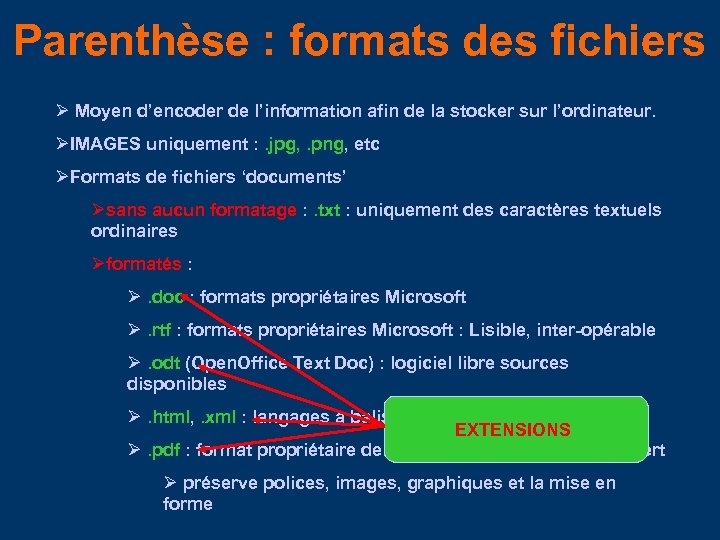 Parenthèse : formats des fichiers Moyen d’encoder de l’information afin de la stocker sur