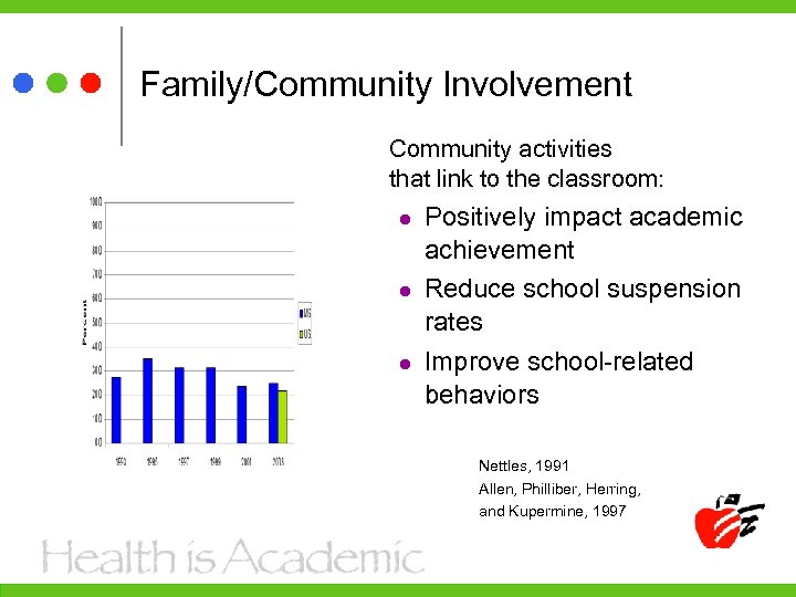 Family/Community Involvement Community activities that link to the classroom: l l l Positively impact