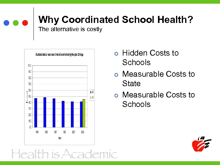 Why Coordinated School Health? The alternative is costly Hidden Costs to Schools Measurable Costs