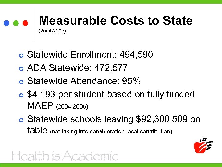 Measurable Costs to State (2004 -2005) Statewide Enrollment: 494, 590 ADA Statewide: 472, 577