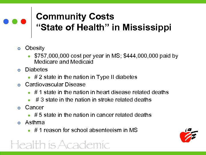 Community Costs “State of Health” in Mississippi Obesity l $757, 000 cost per year