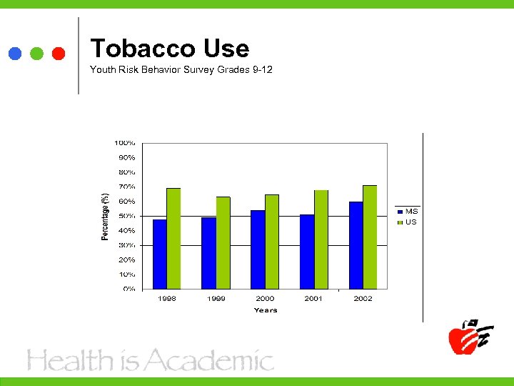 Tobacco Use Youth Risk Behavior Survey Grades 9 -12 