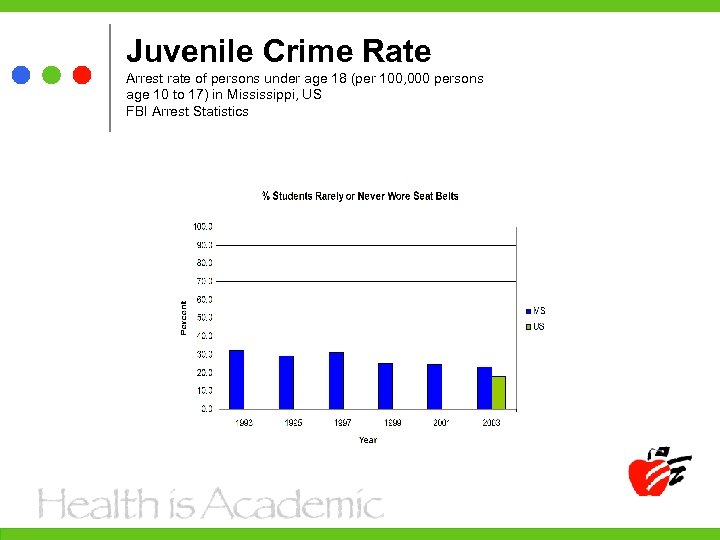 Juvenile Crime Rate Arrest rate of persons under age 18 (per 100, 000 persons