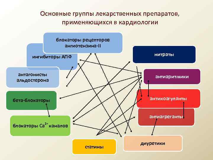 Кардиология в таблицах и схемах