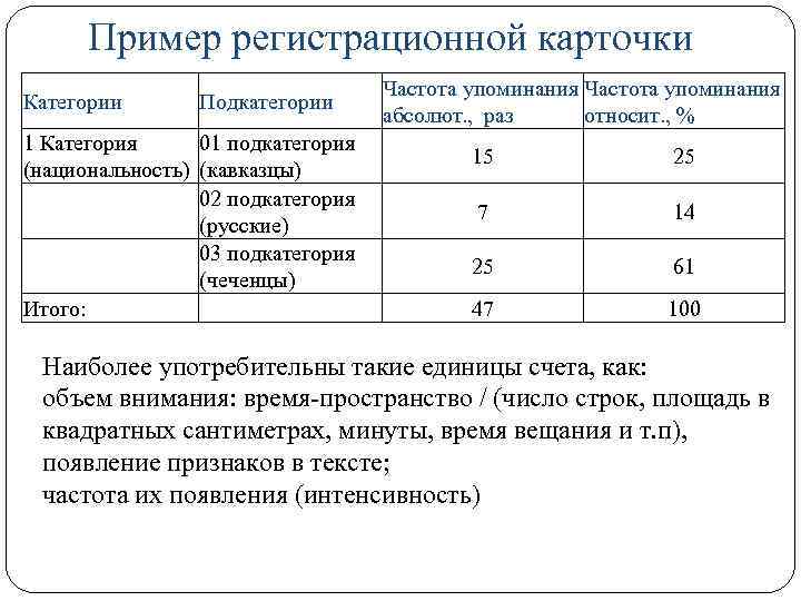 Пример регистрационной карточки Категории Подкатегории 1 Категория 01 подкатегория (национальность) (кавказцы) 02 подкатегория (русские)