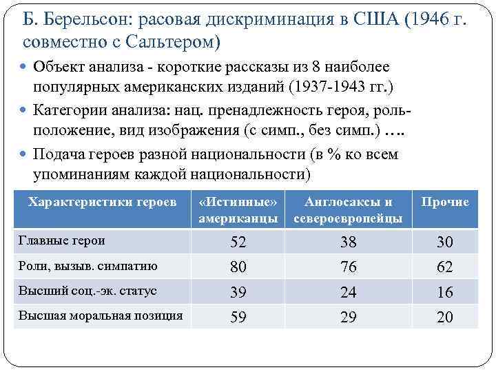 Б. Берельсон: расовая дискриминация в США (1946 г. совместно с Сальтером) Объект анализа -