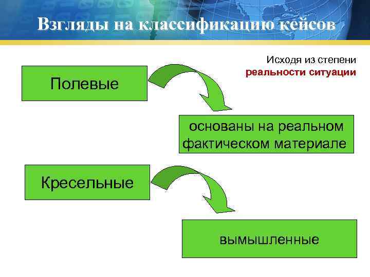 Взгляды на классификацию кейсов Полевые Исходя из степени реальности ситуации основаны на реальном фактическом