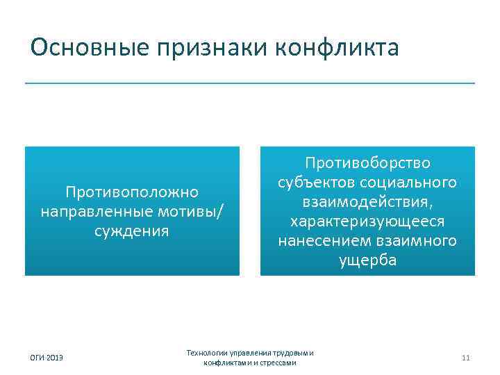 Основные признаки конфликта Противоположно направленные мотивы/ суждения ОГИ 2013 Противоборство субъектов социального взаимодействия, характеризующееся