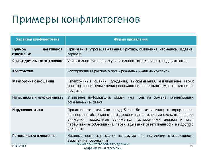 Официальная критика отнеслась негативно к картинам кого