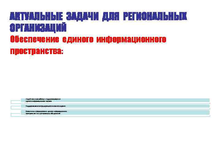 АКТУАЛЬНЫЕ ЗАДАЧИ ДЛЯ РЕГИОНАЛЬНЫХ ОРГАНИЗАЦИЙ Обеспечение единого информационного пространства: Содействие в разработке и поддержка