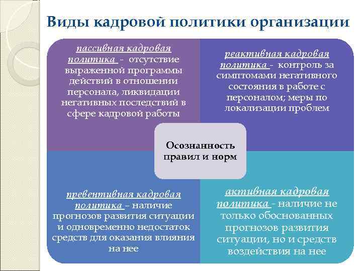 Основы кадровой политики на предприятии презентация