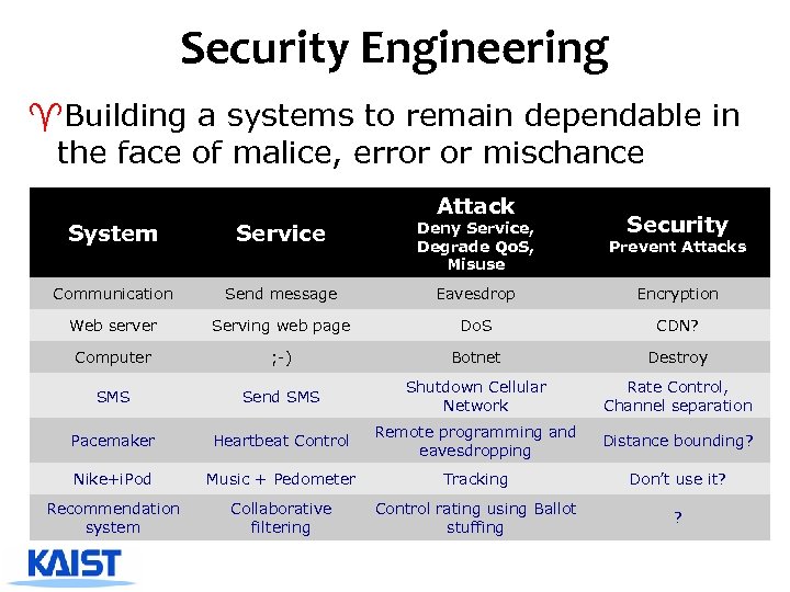 Security Engineering ^Building a systems to remain dependable in the face of malice, error