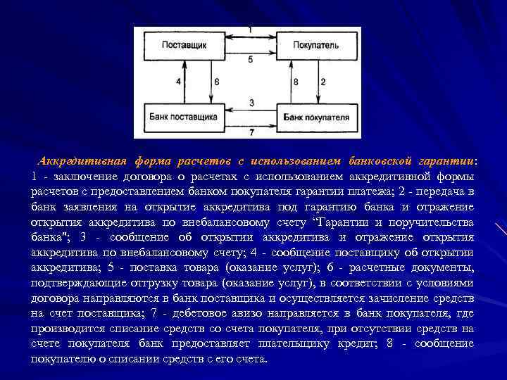 Аккредитивная форма расчетов с использованием банковской гарантии: 1 заключение договора о расчетах с использованием
