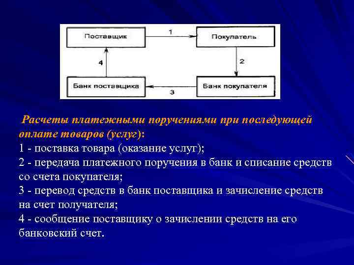 Формы расчетов