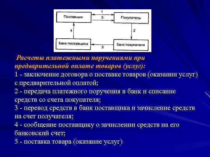 Составьте схему расчетов платежными поручениями