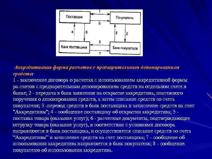 Предварительный процесс. Участниками аккредитивной формы расчетов выступают. Участники аккредитивной формы. Особенности аккредитивной формы расчетов. Недостатки формы аккредитивной формы расчетов является.