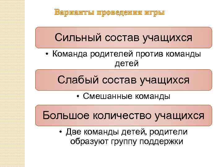 Варианты проведения игры Сильный состав учащихся • Команда родителей против команды детей Слабый состав