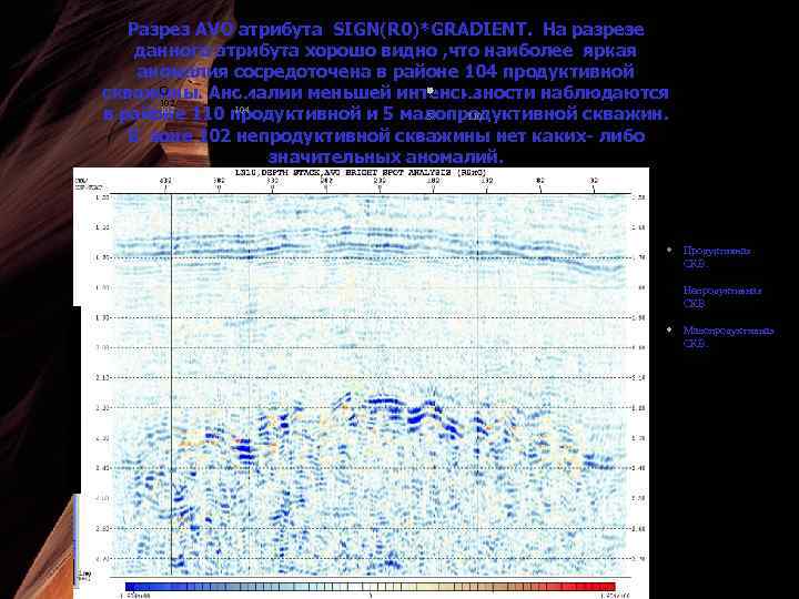 Разрез AVO атрибута SIGN(R 0)*GRADIENT. На разрезе данного атрибута хорошо видно , что наиболее