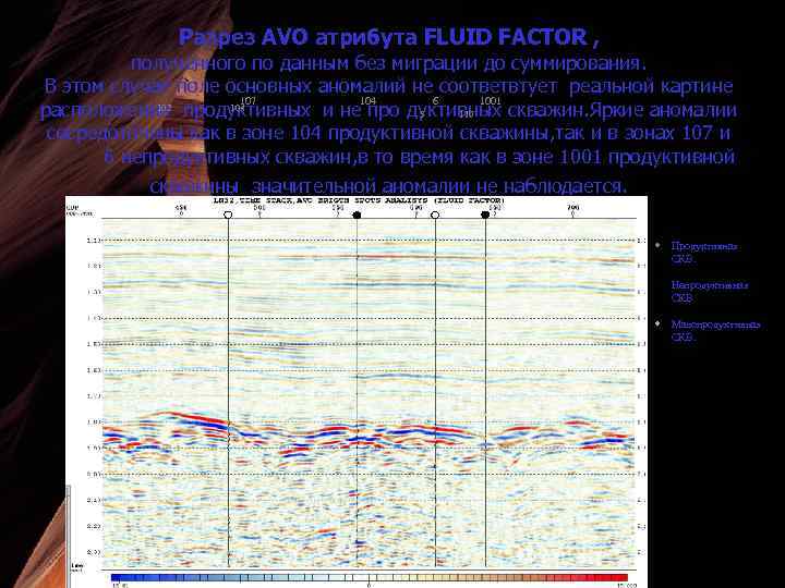 Разрез AVO атрибута FLUID FACTOR , полученного по данным без миграции до суммирования. В