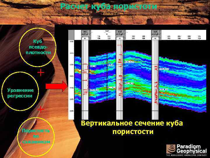 Расчет куба пористоти Куб псевдоплотности + Уравнение регрессии + Пористость по скважинам Вертикальное сечение