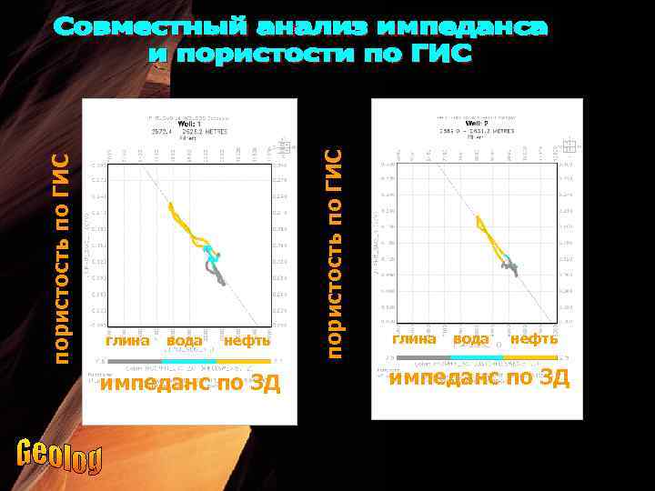 вода нефть импеданс по 3 Д пористость по ГИС глина вода нефть импеданс по