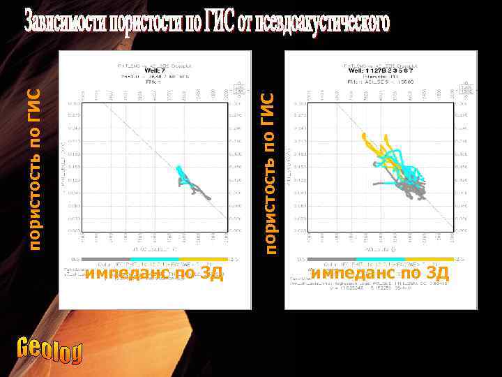 импеданс по 3 Д пористость по ГИС 