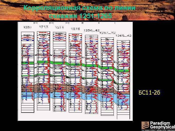 Корреляционная схема по линии скважин 1251 -1265 БС 11 -2 б 