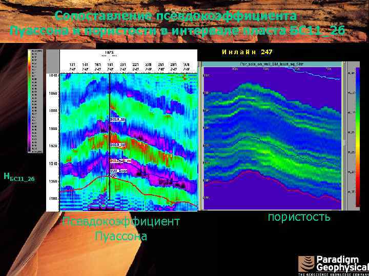 г) Сопоставление псевдокоэффициента Пуассона и пористости в интервале пласта БС 11_2 б а) И