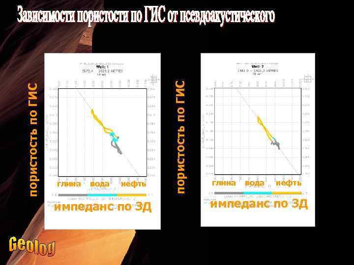 вода нефть импеданс по 3 Д пористость по ГИС глина вода нефть импеданс по