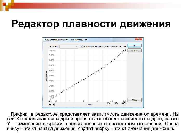 Какую зависимость представляет график