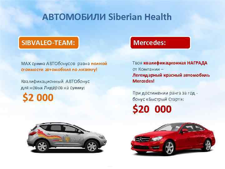 АВТОМОБИЛИ Siberian Health SIBVALEO-TEAM: Mercedes: MAX сумма АВТОбонусов равна полной стоимости автомобиля по лизингу!