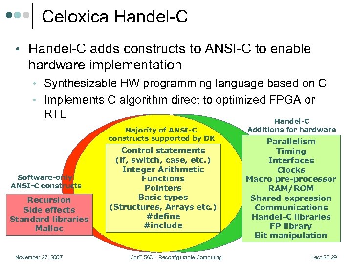Celoxica Handel-C • Handel-C adds constructs to ANSI-C to enable hardware implementation • Synthesizable
