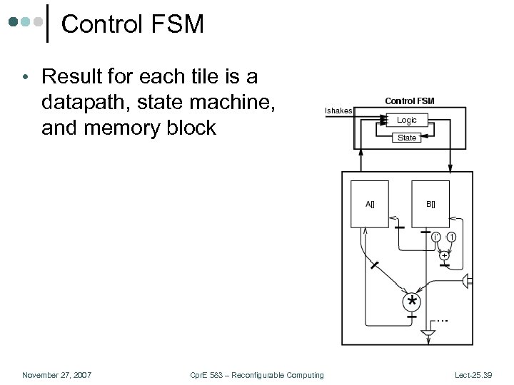 Control FSM • Result for each tile is a datapath, state machine, and memory