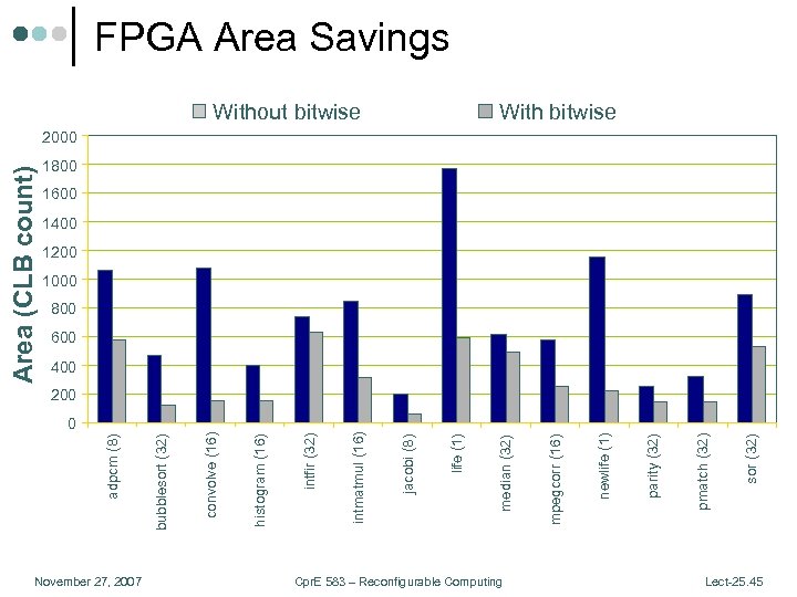 November 27, 2007 0 Cpr. E 583 – Reconfigurable Computing sor (32) pmatch (32)
