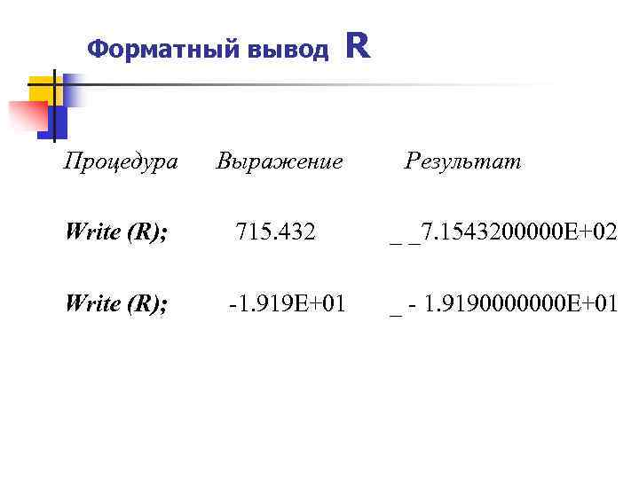 Форматный вывод R Процедура Выражение Результат Write (R); 715. 432 _ _7. 1543200000 E+02