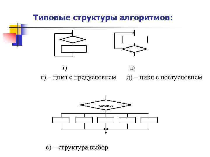 Алгоритмическая структура представленная на рисунке называется