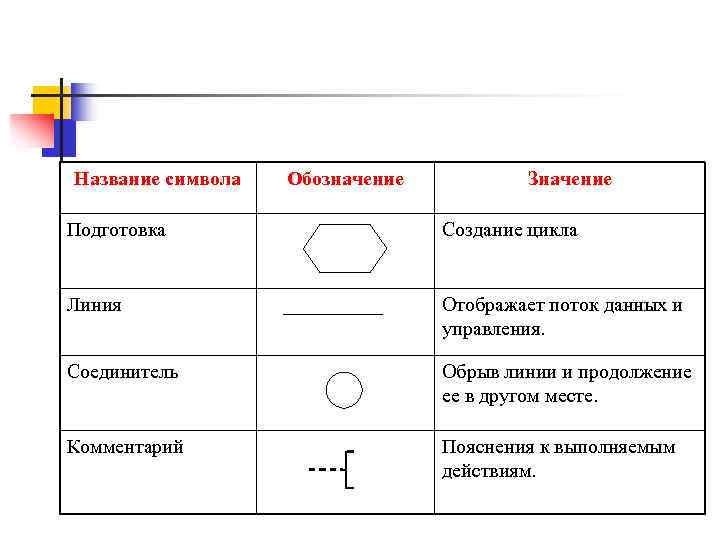 Название символа Обозначение Подготовка Линия Значение Создание цикла _____ Отображает поток данных и управления.