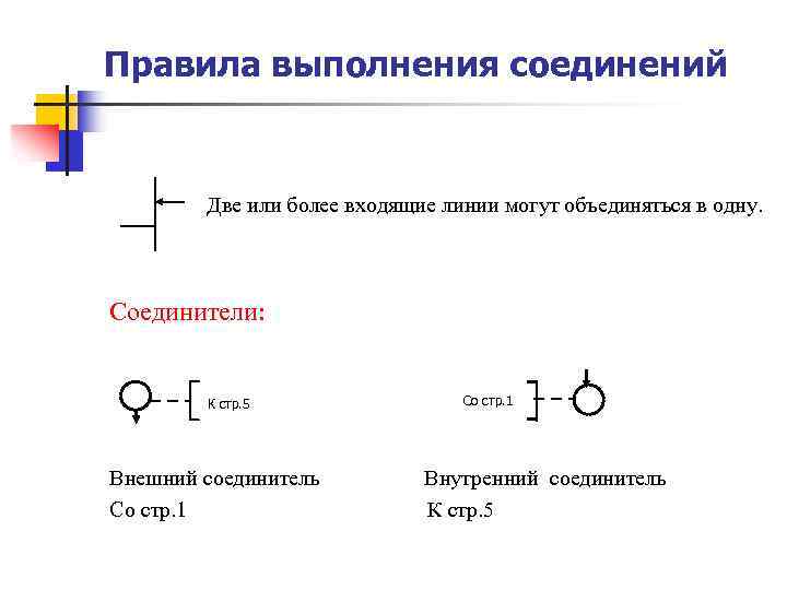 Правила выполнения соединений Две или более входящие линии могут объединяться в одну. Соединители: К