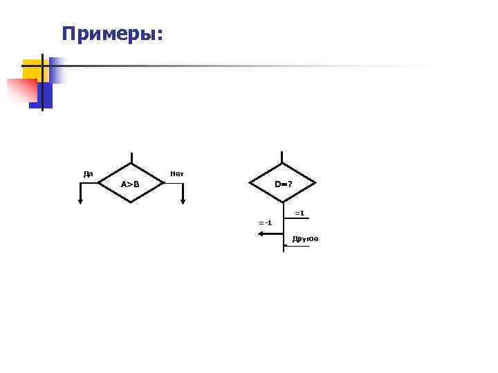 Примеры: Нет Да A>B D=? =1 =-1 Другое 