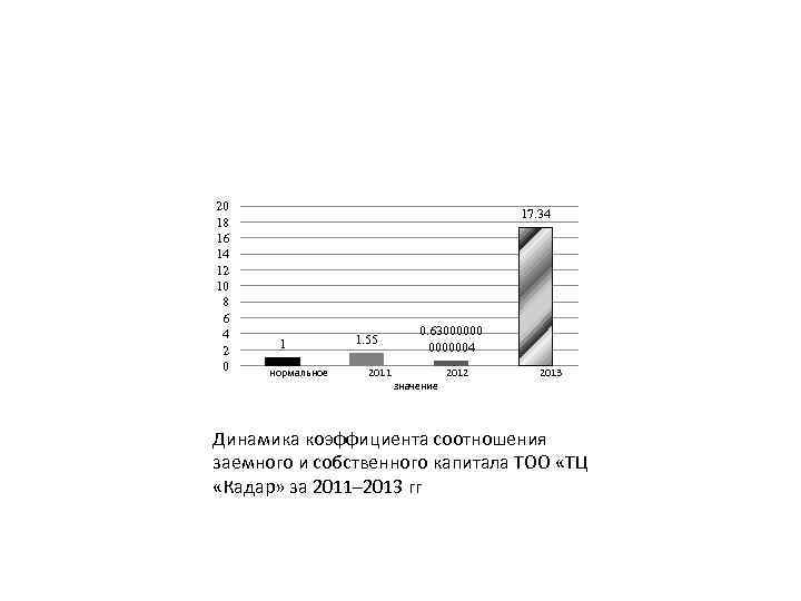 20 18 16 14 12 10 8 6 4 2 0 17. 34 1