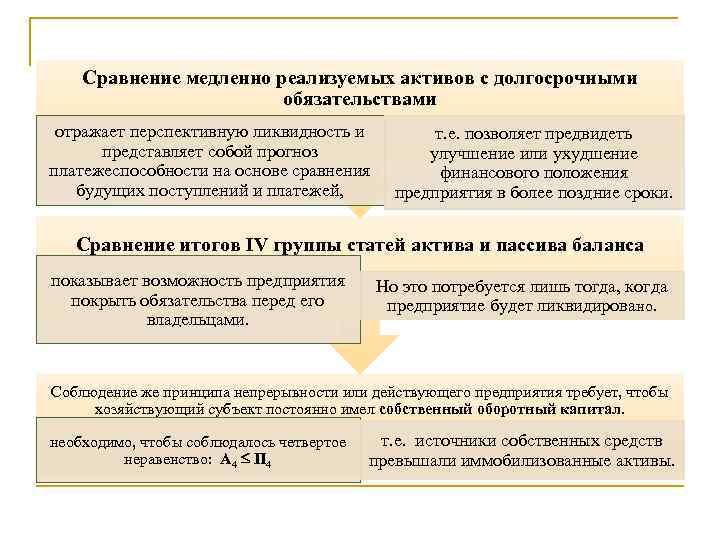 Медленно реализуемые. Медленно реализуемые Активы в балансе строка. А3 медленно реализуемые Активы в балансе. Медленно реализуемые оборотные Активы. А3. Медленно реализуемые Активы (Прочие оборот. Активы).