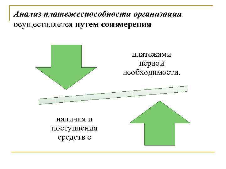 Анализ платежеспособности и ликвидности организации презентация