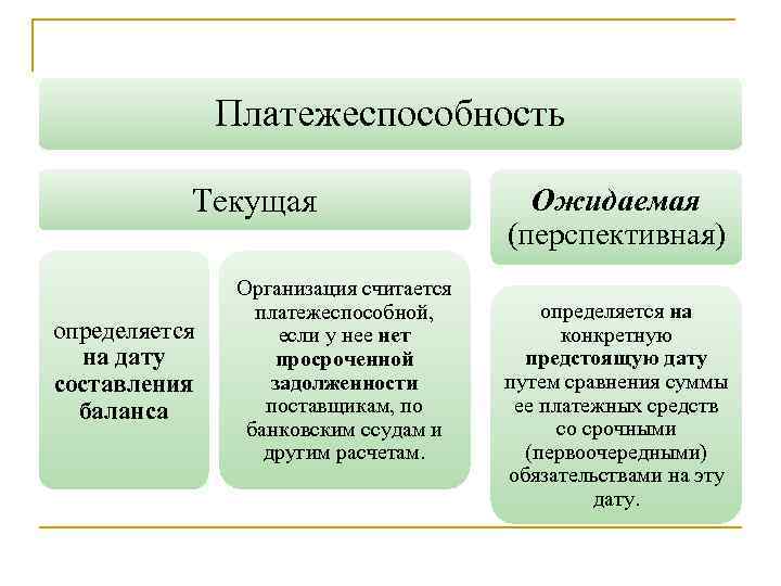 Платежеспособность и правила обмена