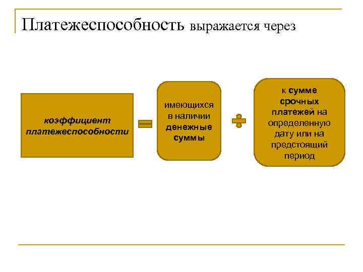 Анализ платежеспособности и ликвидности организации презентация