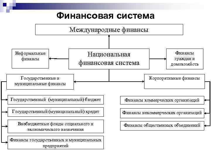 Проблемы международной финансовой системы проект