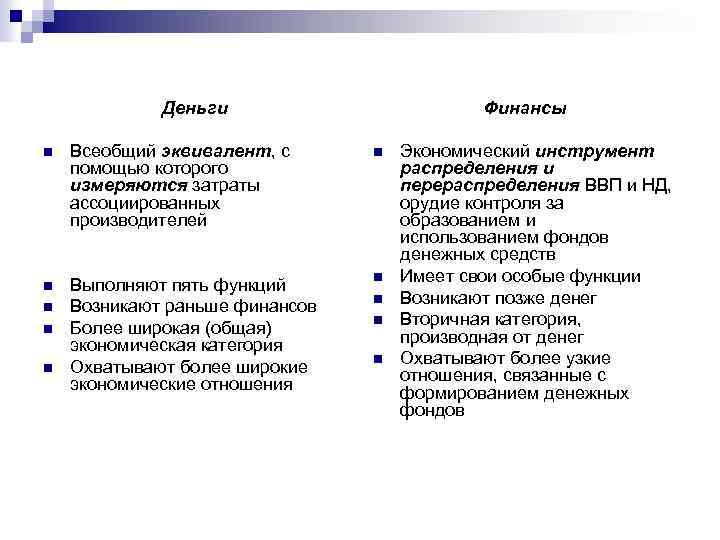 Деньги Финансы n Всеобщий эквивалент, с помощью которого измеряются затраты ассоциированных производителей n n