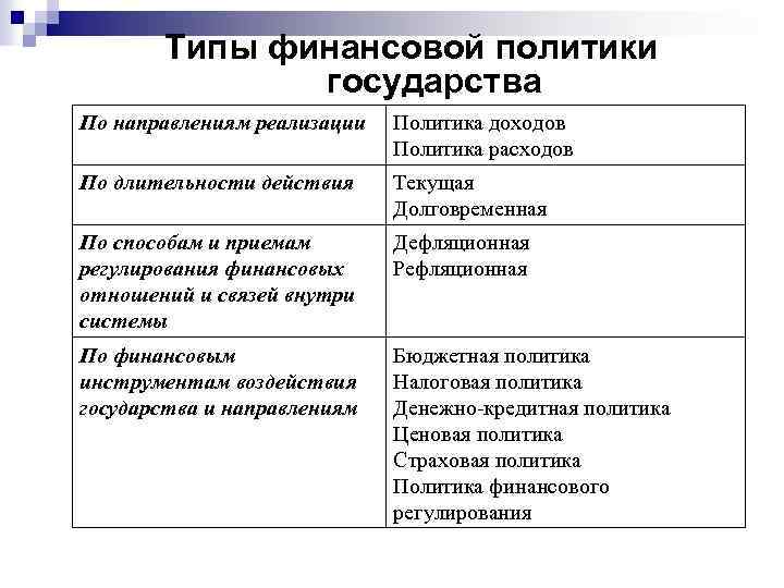 Политика расходов